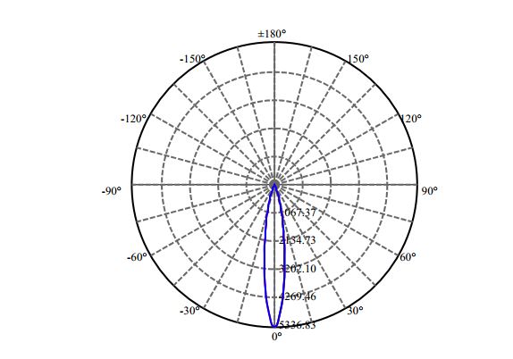 Nata Lighting Company Limited - Lumileds CXA1512 1-1008-M